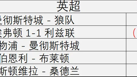 利物浦2-1里尔：萨拉赫制胜一击，埃利奥特助力夺冠夜